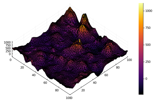 Random Gamma Markov random field