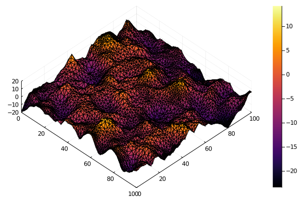 Random Gaussian Markov random field