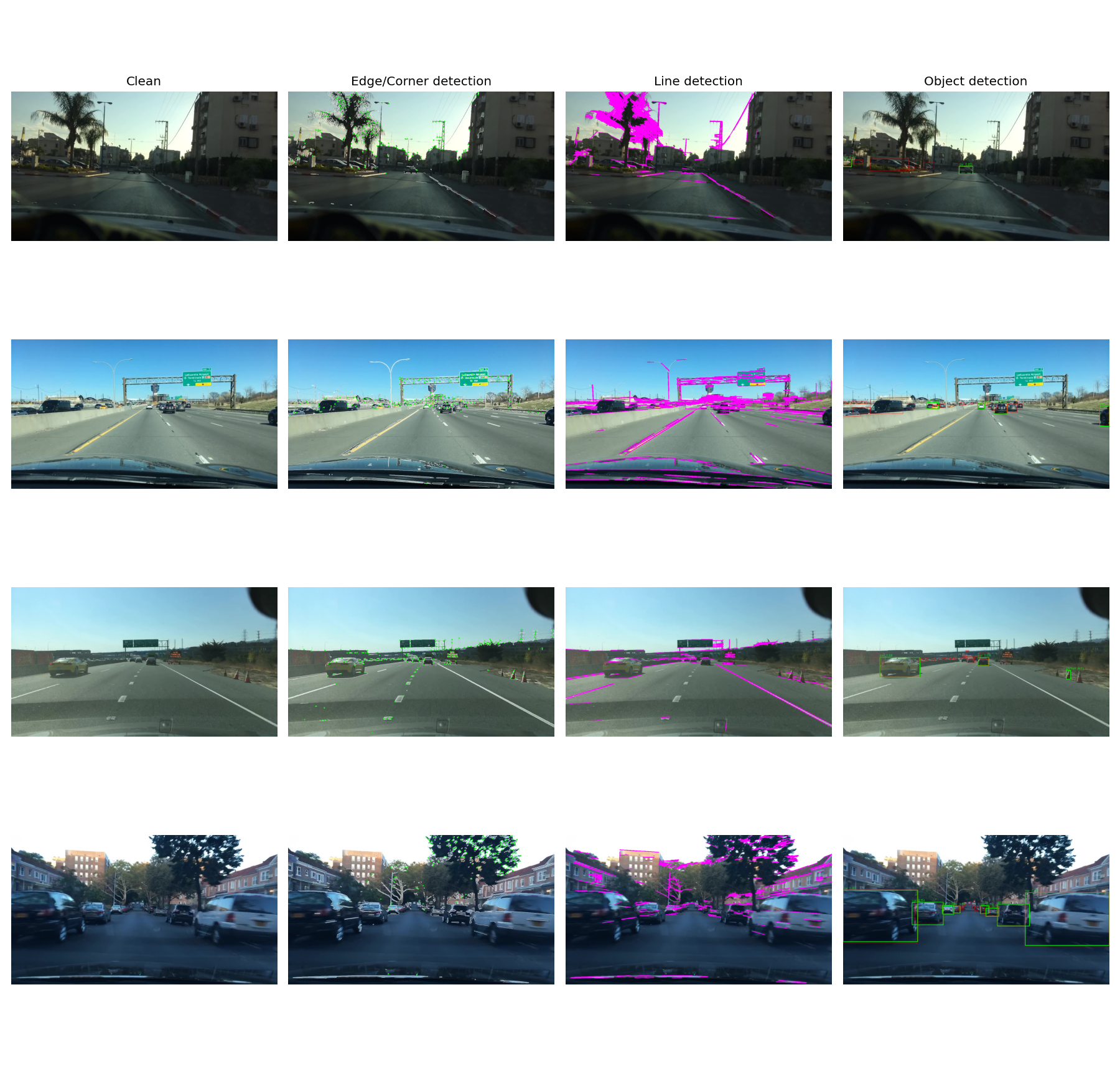 Robust Edge, Line & Object Detection for Driving Scenes under JPEG, Low Light & Motion Blur