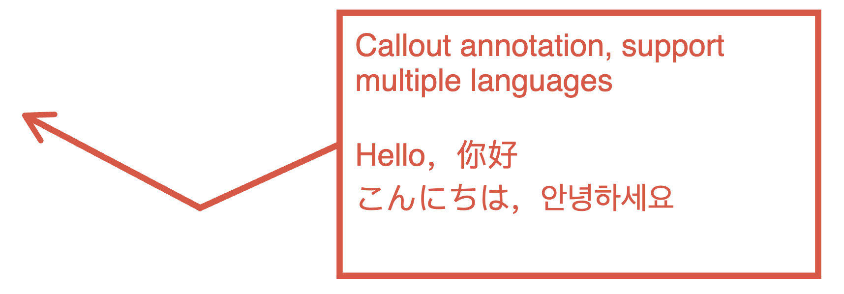 Callout annotation example