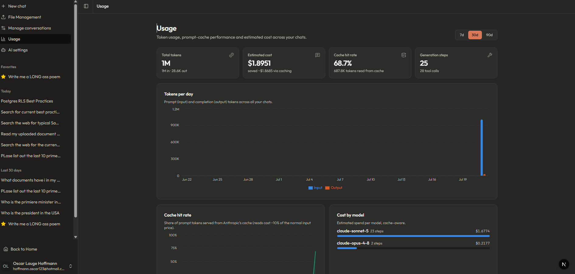 The usage dashboard: KPIs and daily charts