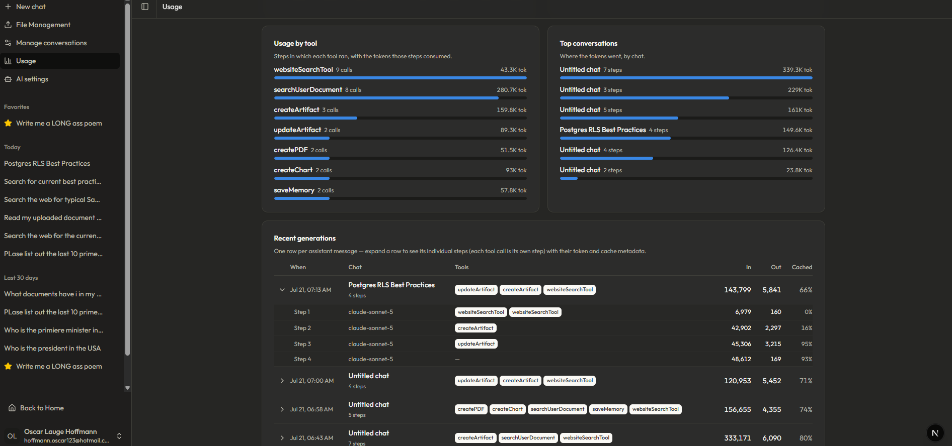 Usage by tool, top conversations, and the expandable per-message generations table