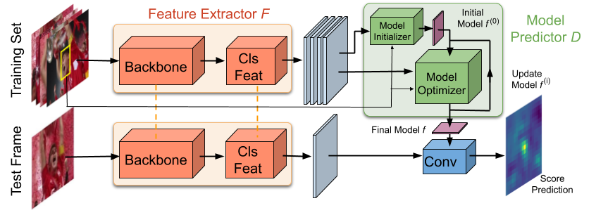 DiMP overview figure