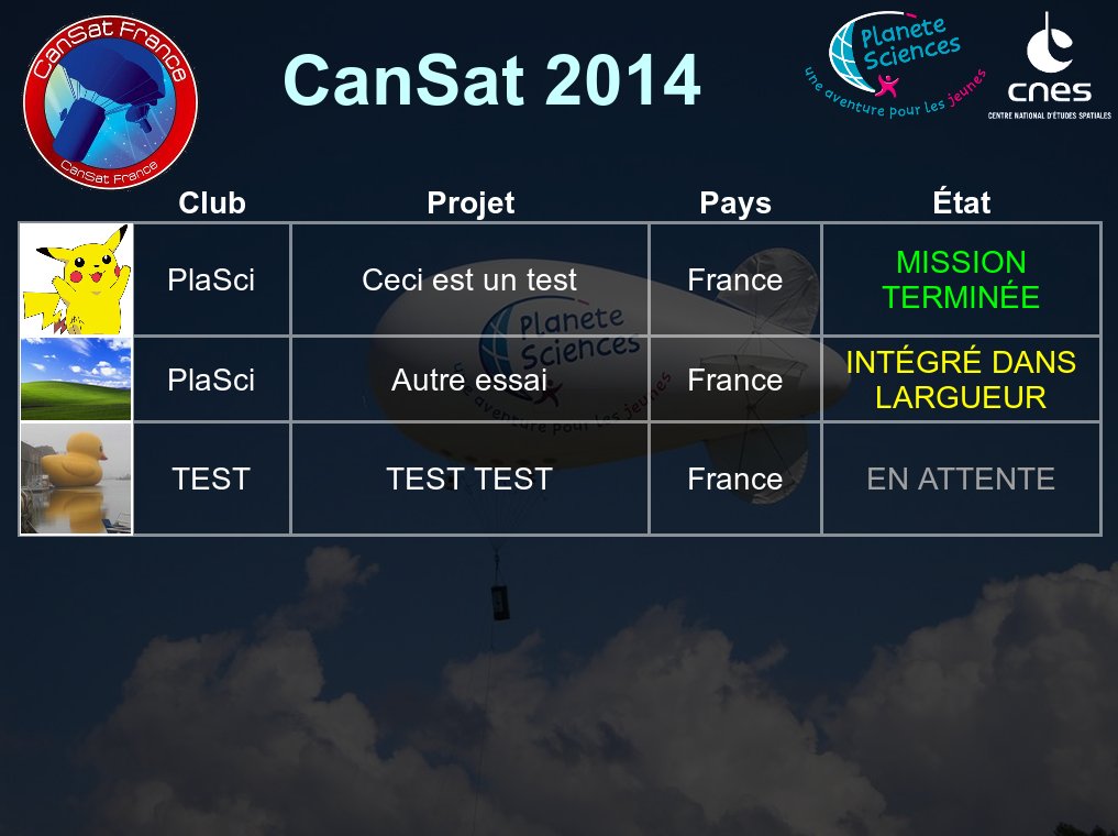 GitHub - Elektordi/cansat-tv: [STABLE] Système d'affichage public pour ...