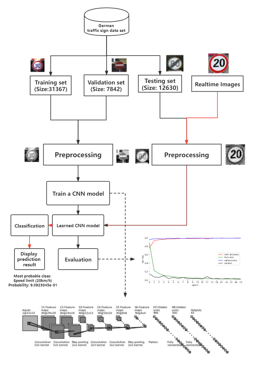 DNS spoofing?