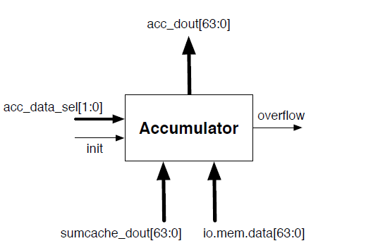 accumulator module