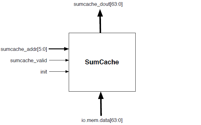 sum cache module