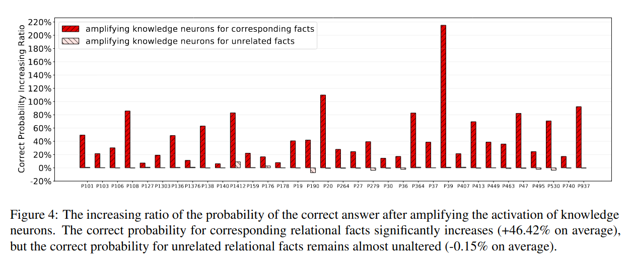 knowledge neuron enhancement / dai et al.