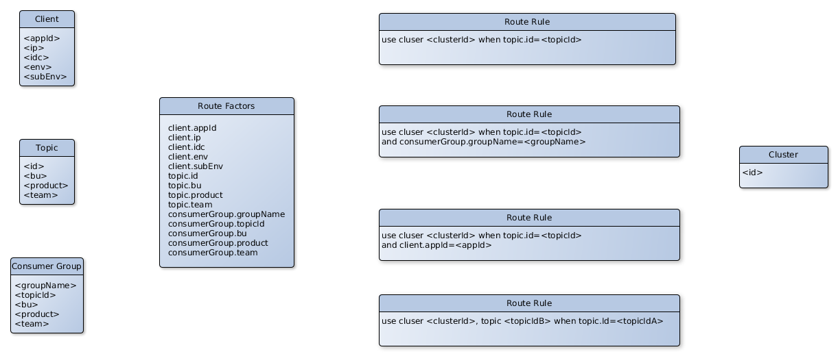 route-rule