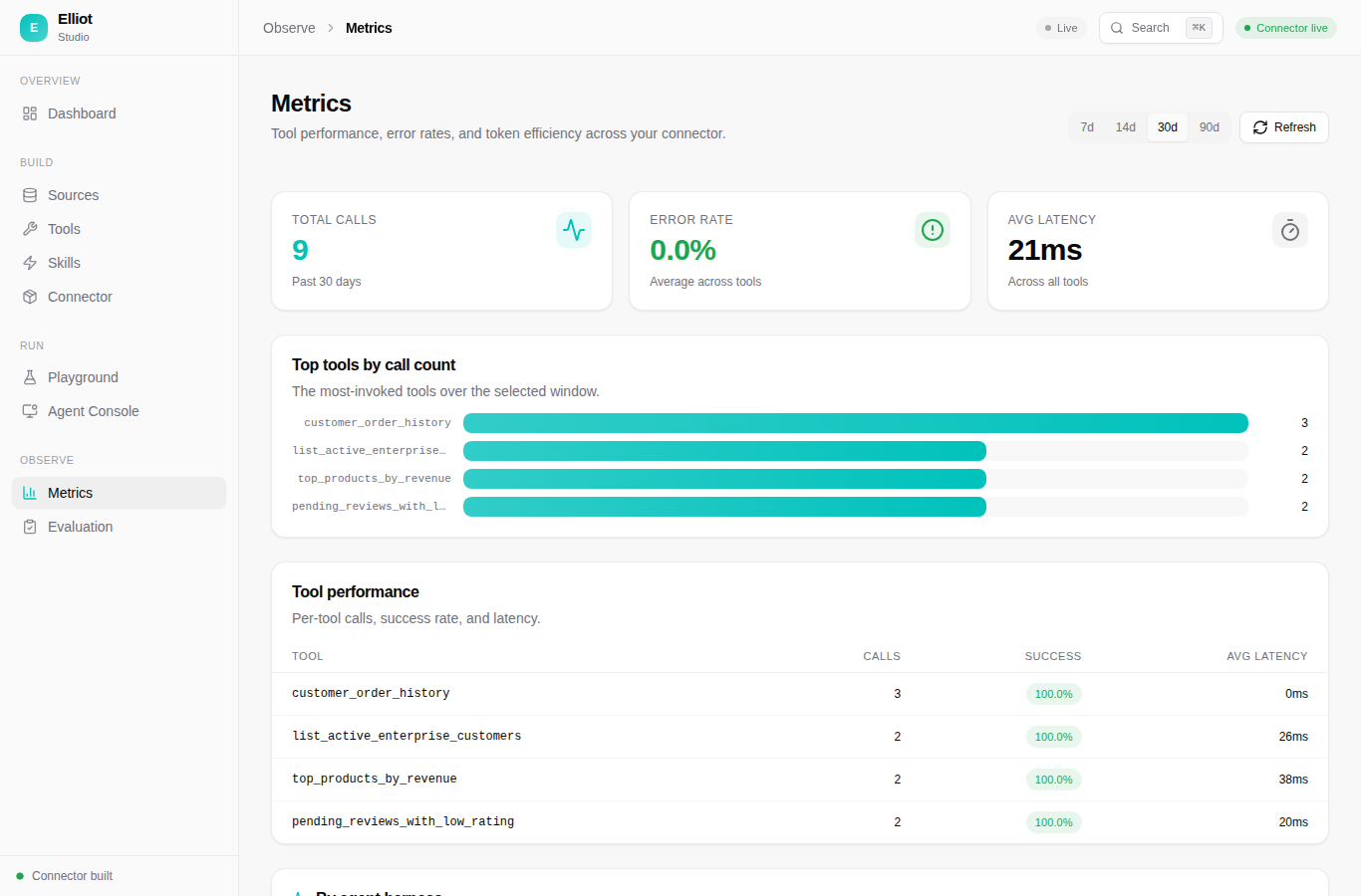 Studio Metrics page