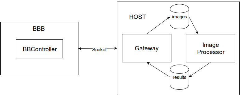GitHub - EliHar-zz/mr_robot · GitHub