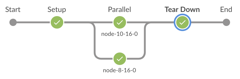 Parallel Containers