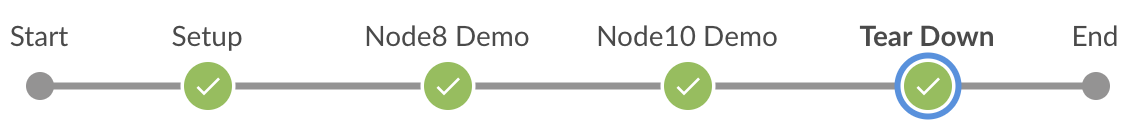 Sequential Containers