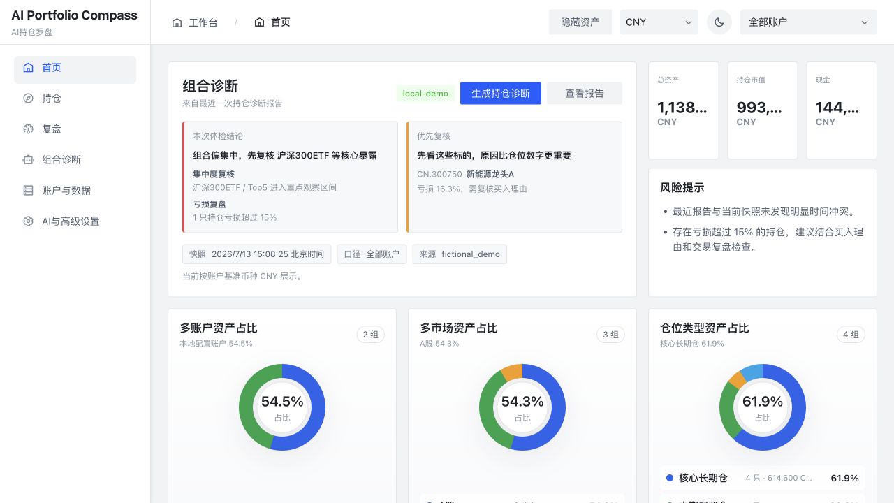 Multi-account portfolio overview and diagnosis
