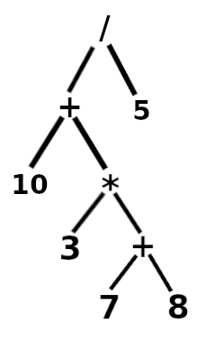 Binary tree for expression (10 + 3*(7+8)/5)