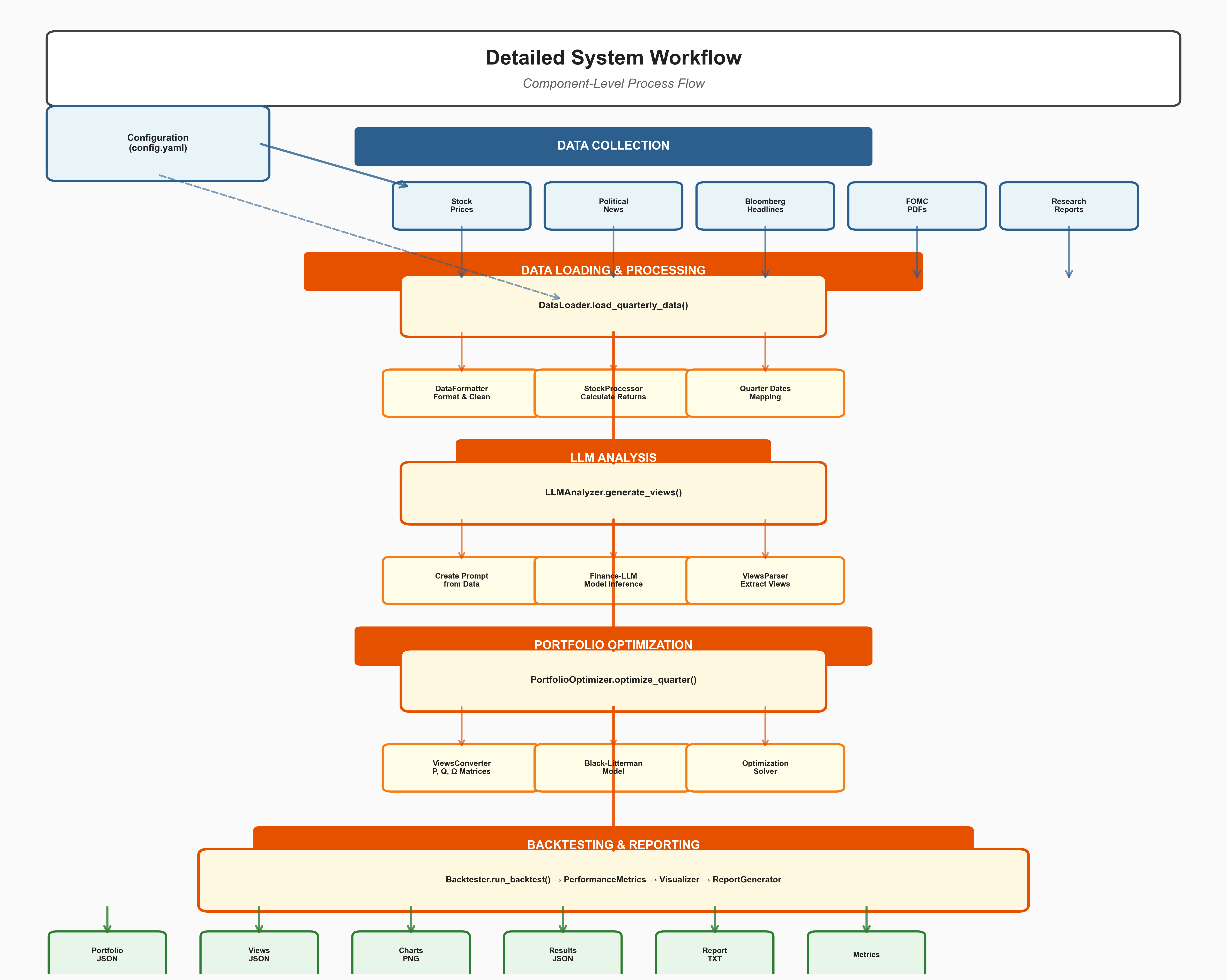 Detailed Workflow Diagram