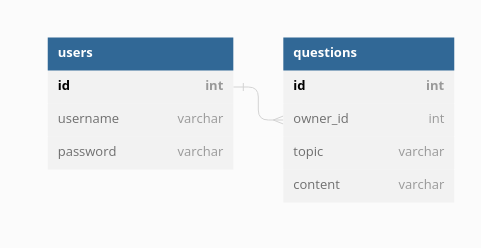 DB Diagram