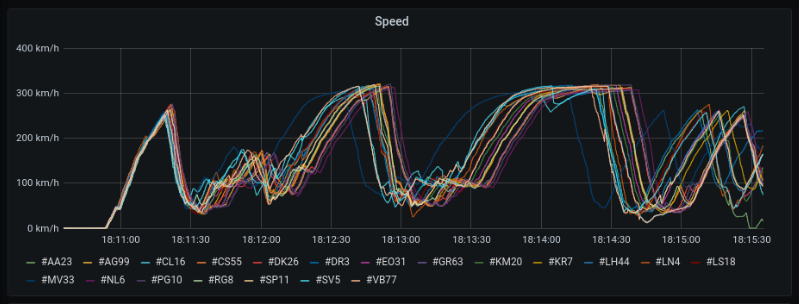 Telemetry