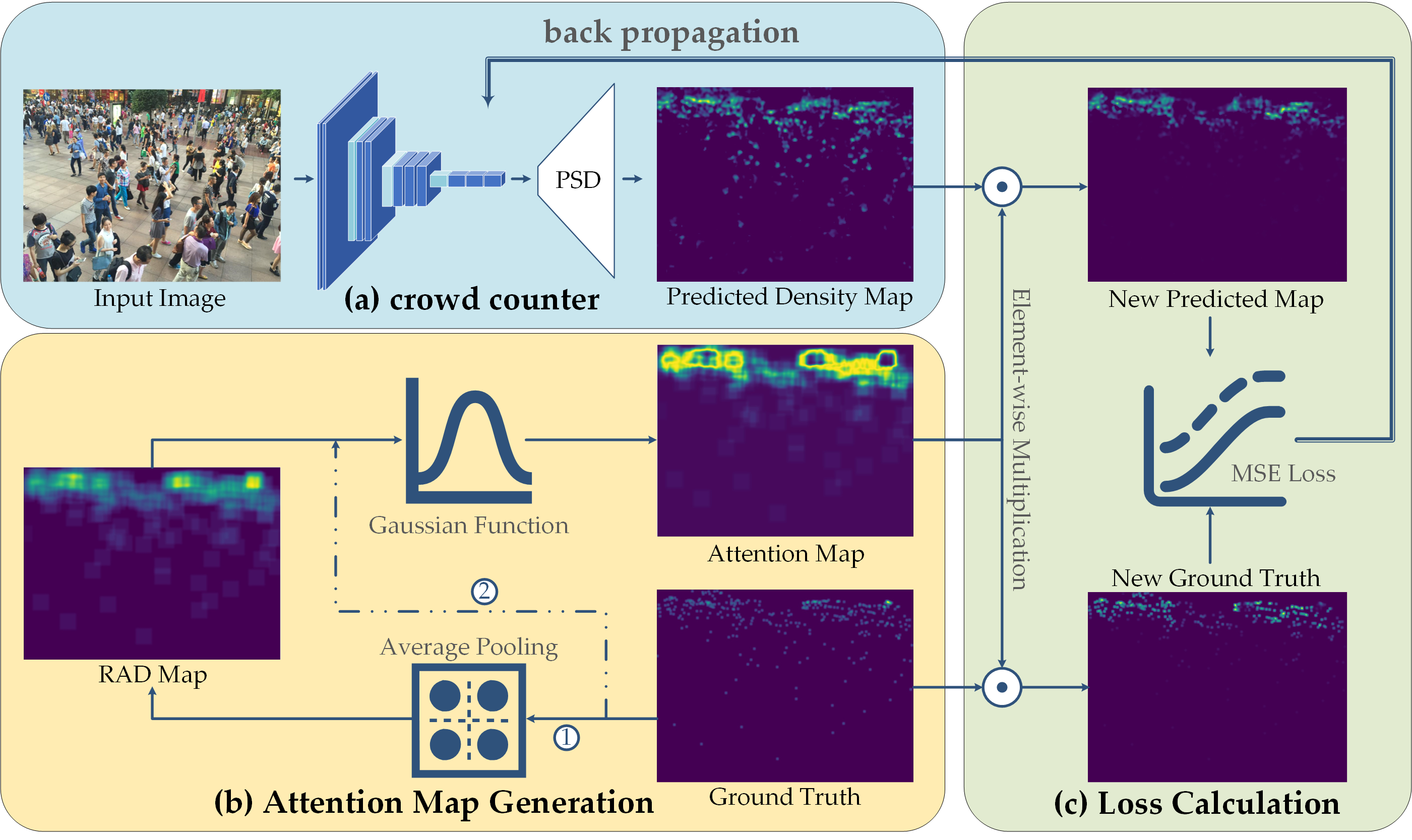 DCL-Crowd Counting