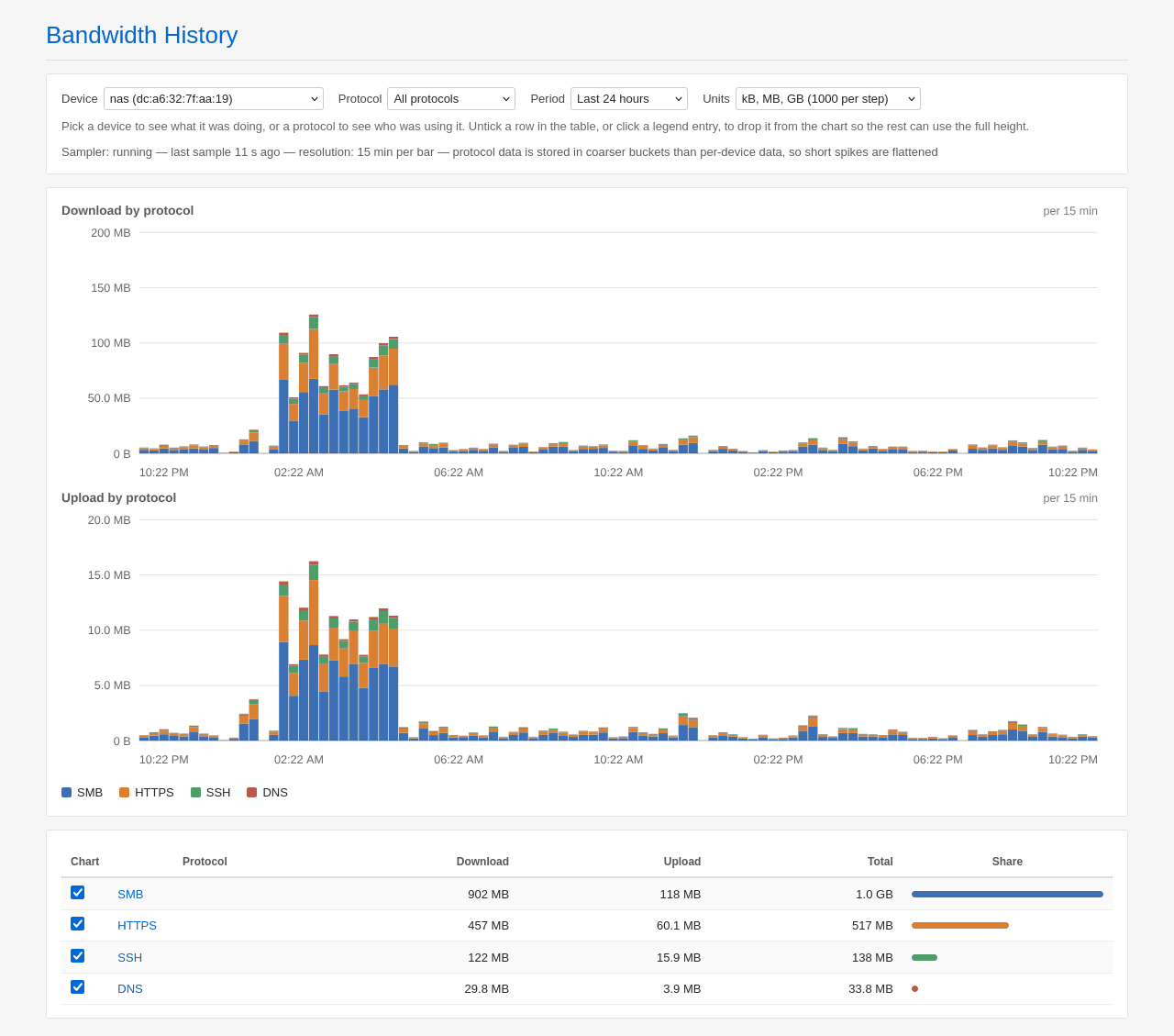 One device selected, so the chart stacks by protocol instead