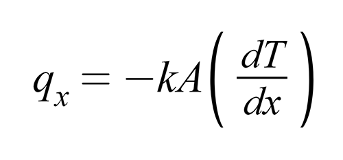 Fourier's Law