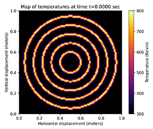 Source Rings Inside 1