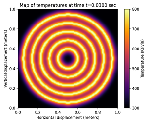 Source Rings Inside 2