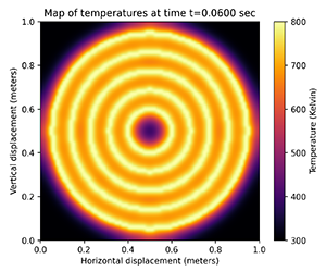 Source Rings Inside 3