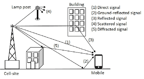 Multipath Diagram