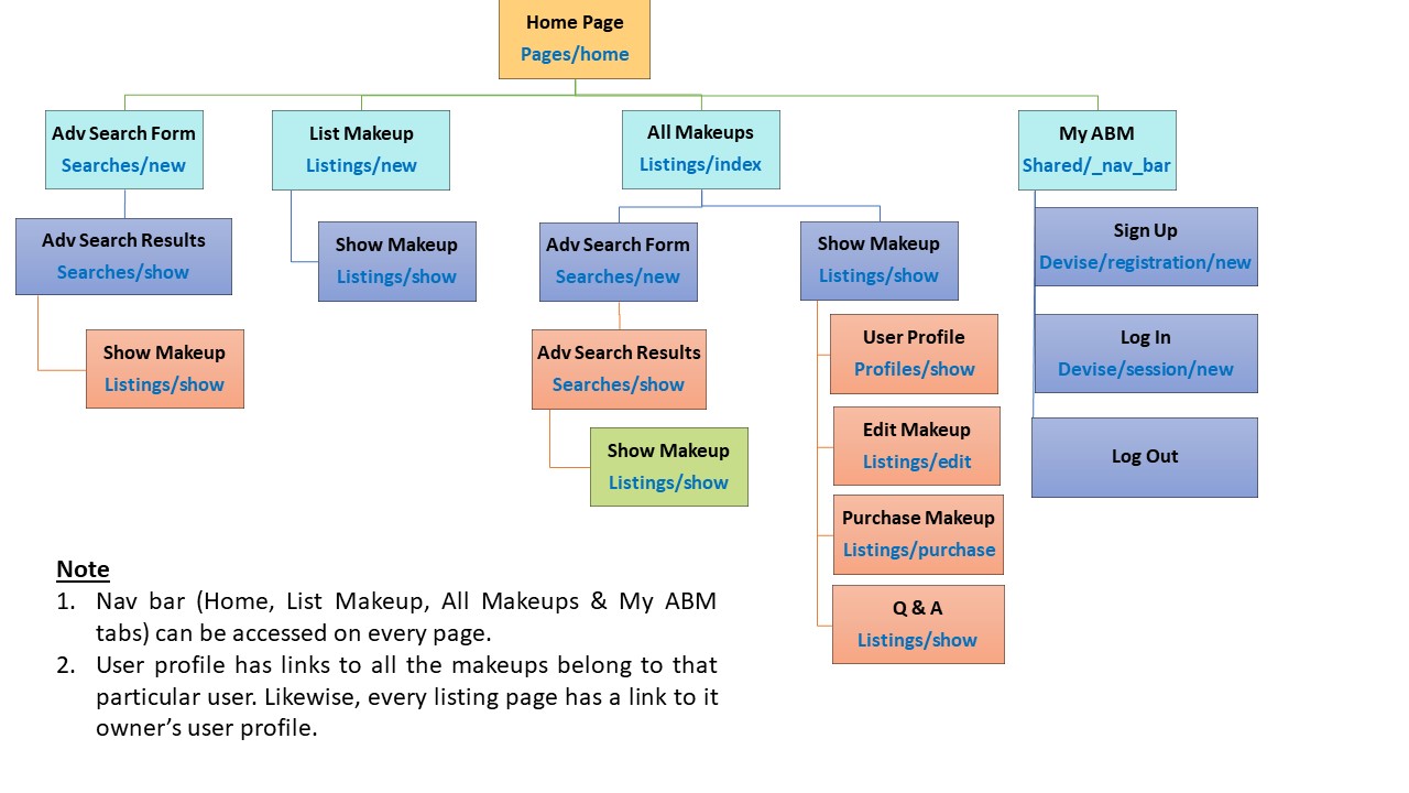 Sitemap