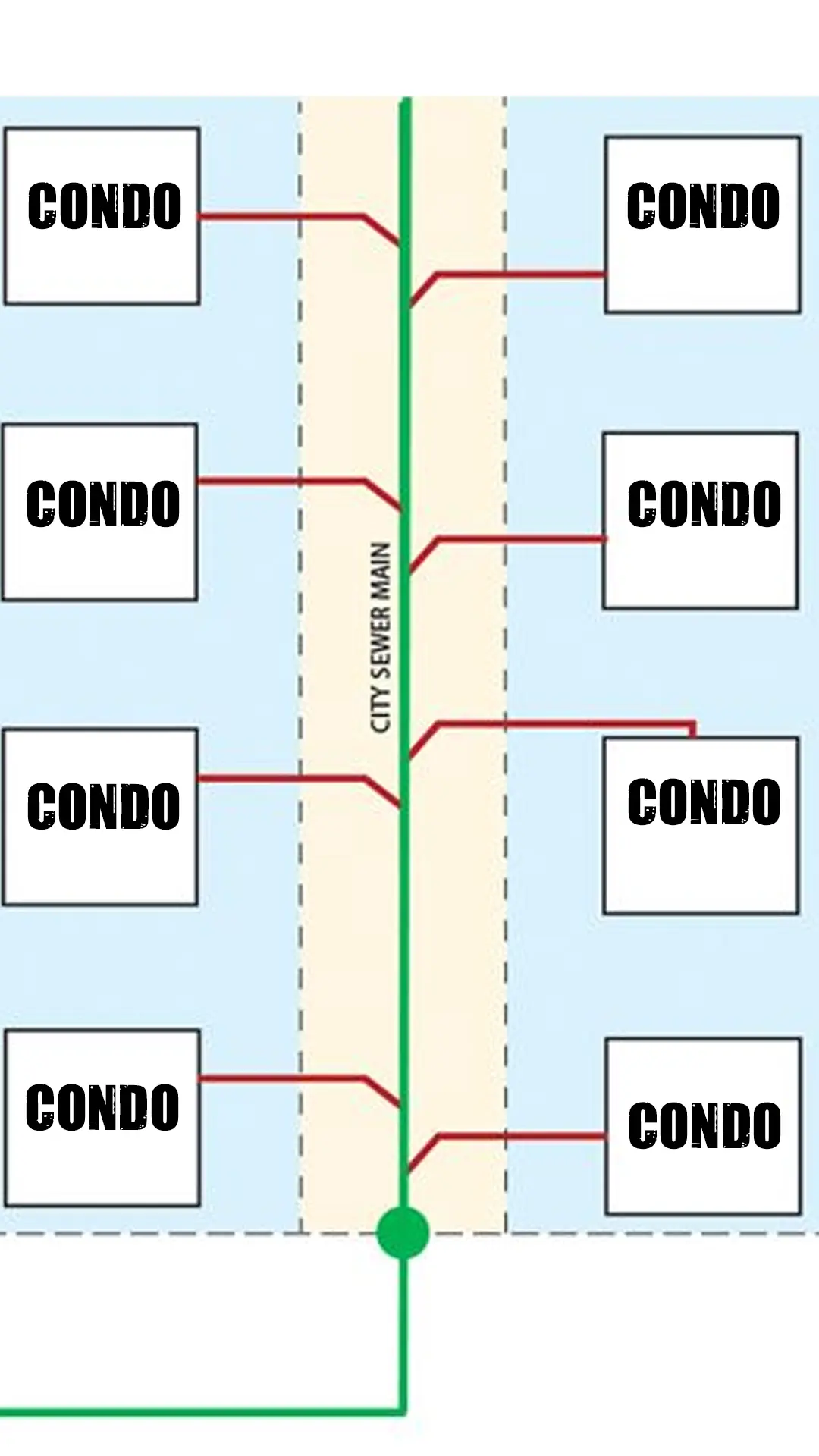 Prévention des Refoulements Dans Les Condos Grace aux Nettoyage des Colonnes