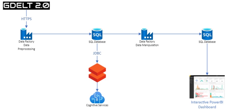 CATS AUTOMATIC PIPELINE