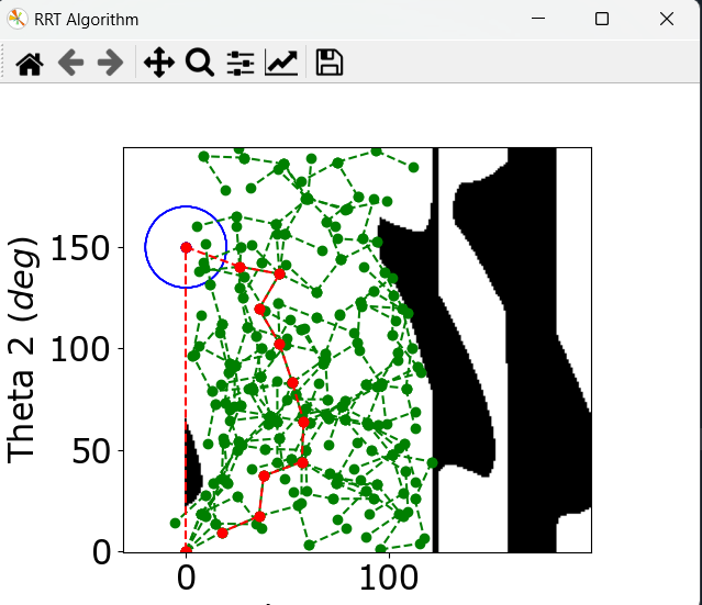 Configuration space