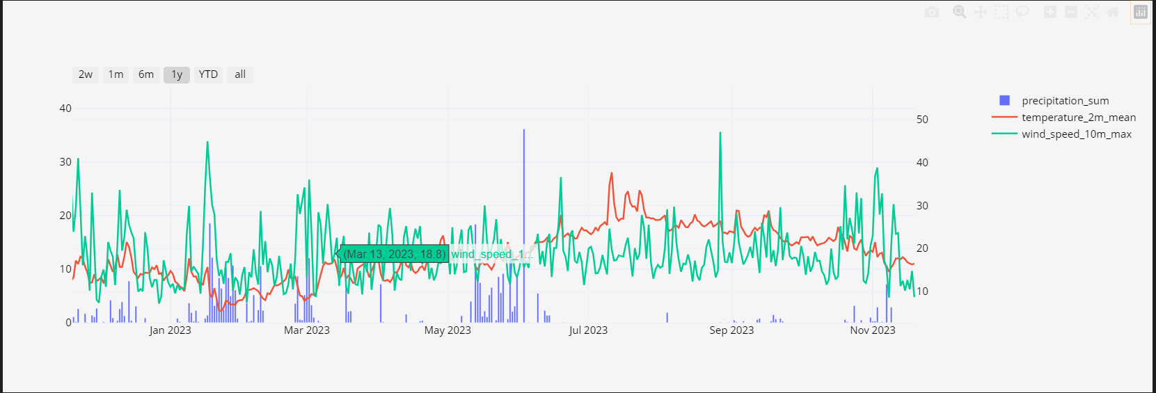 plot_graph