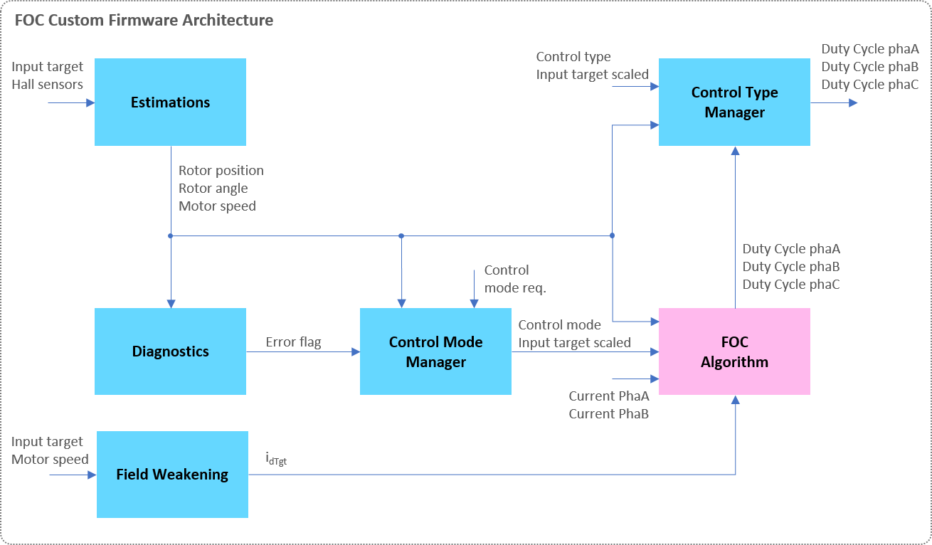 lo-carranquer-etimologia-del-mot-foc