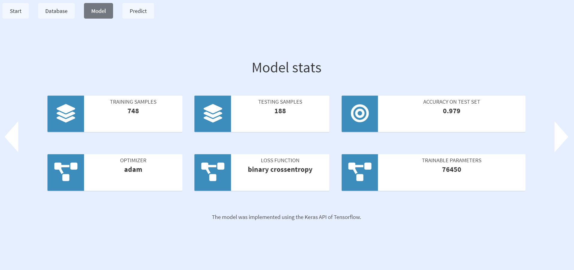 Model stats