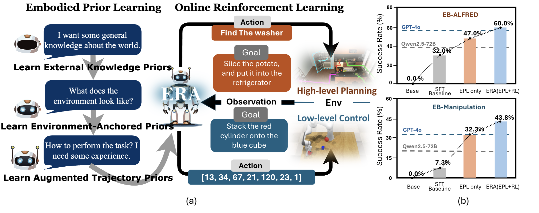 ERA Framework