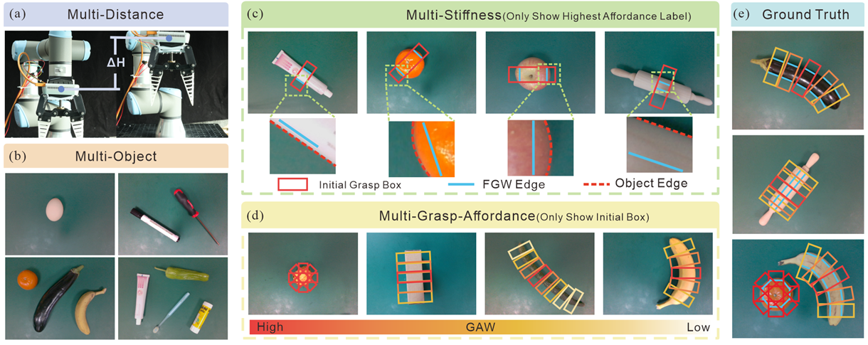 Dataset Diagram