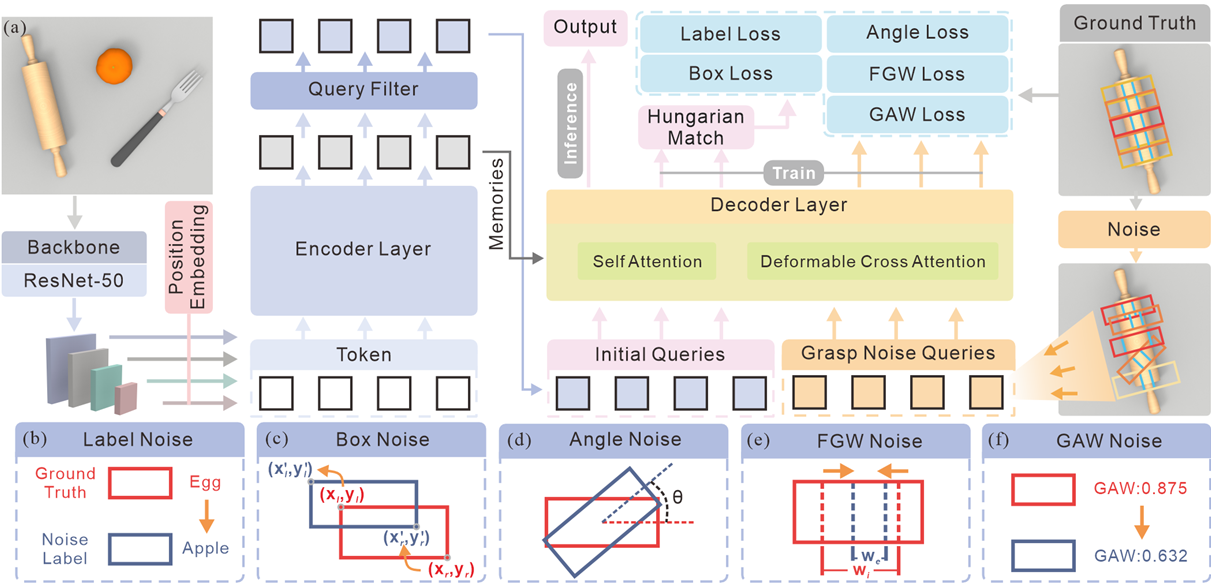Model Architecture