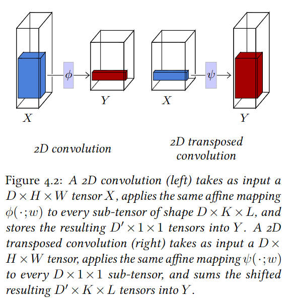 The Little Book of DeepLearning