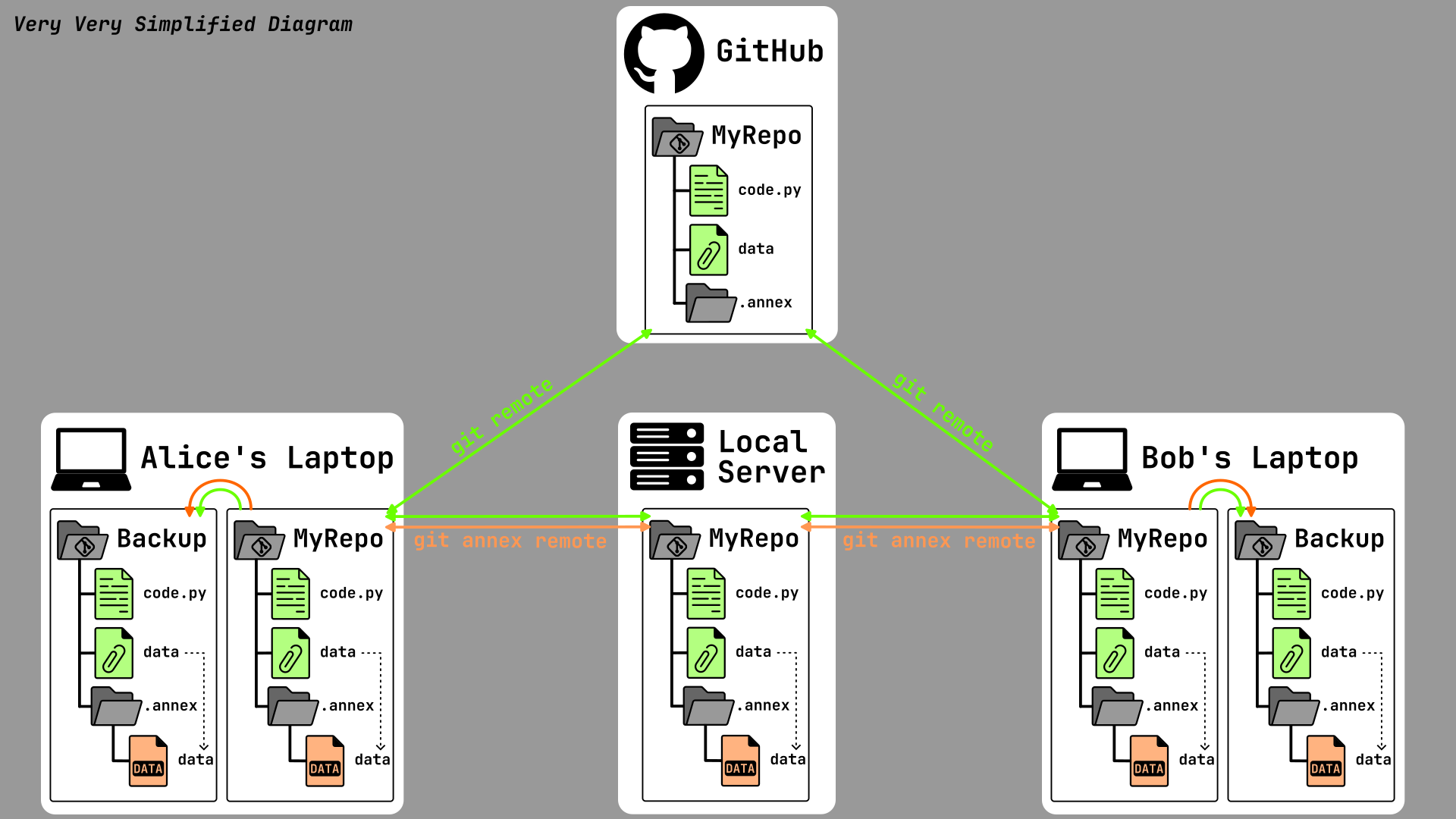 diagram image