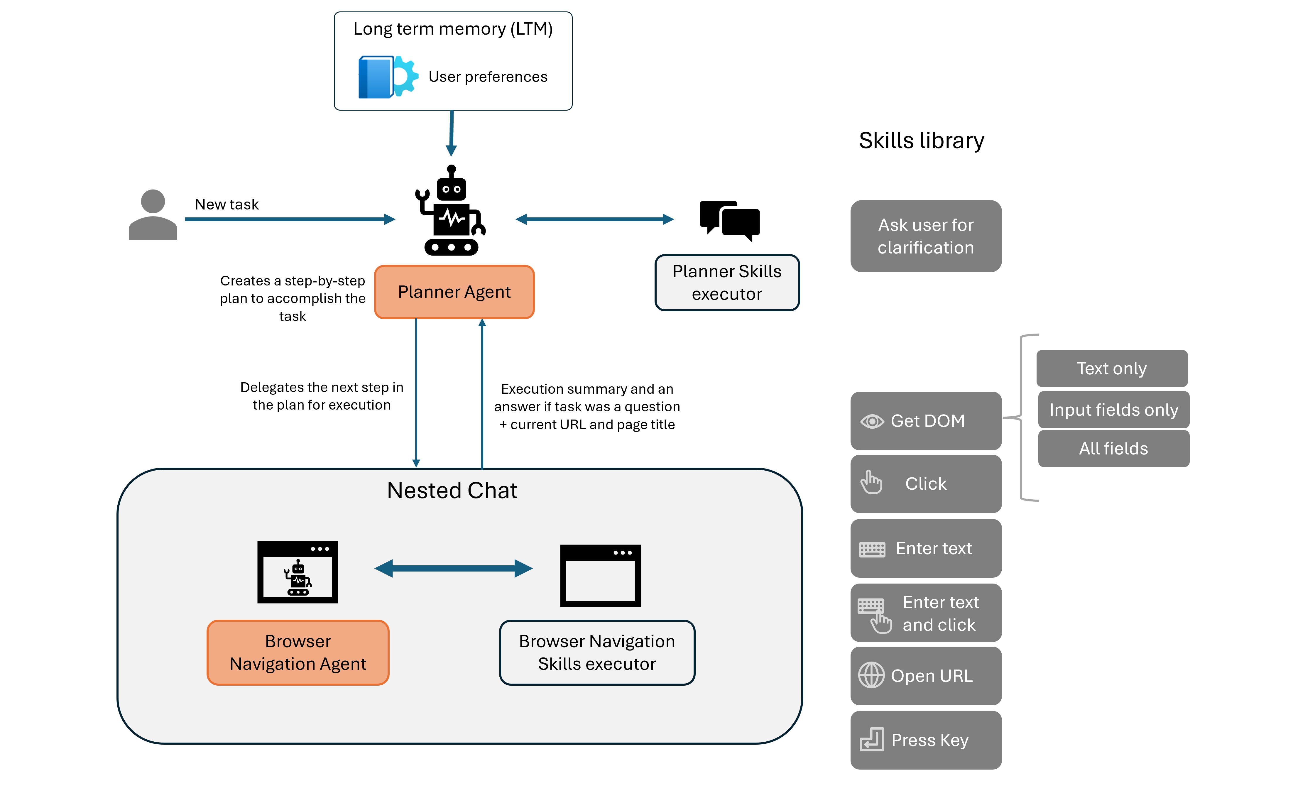 Agent-E AutoGen setup Agent-E AutoGen setup