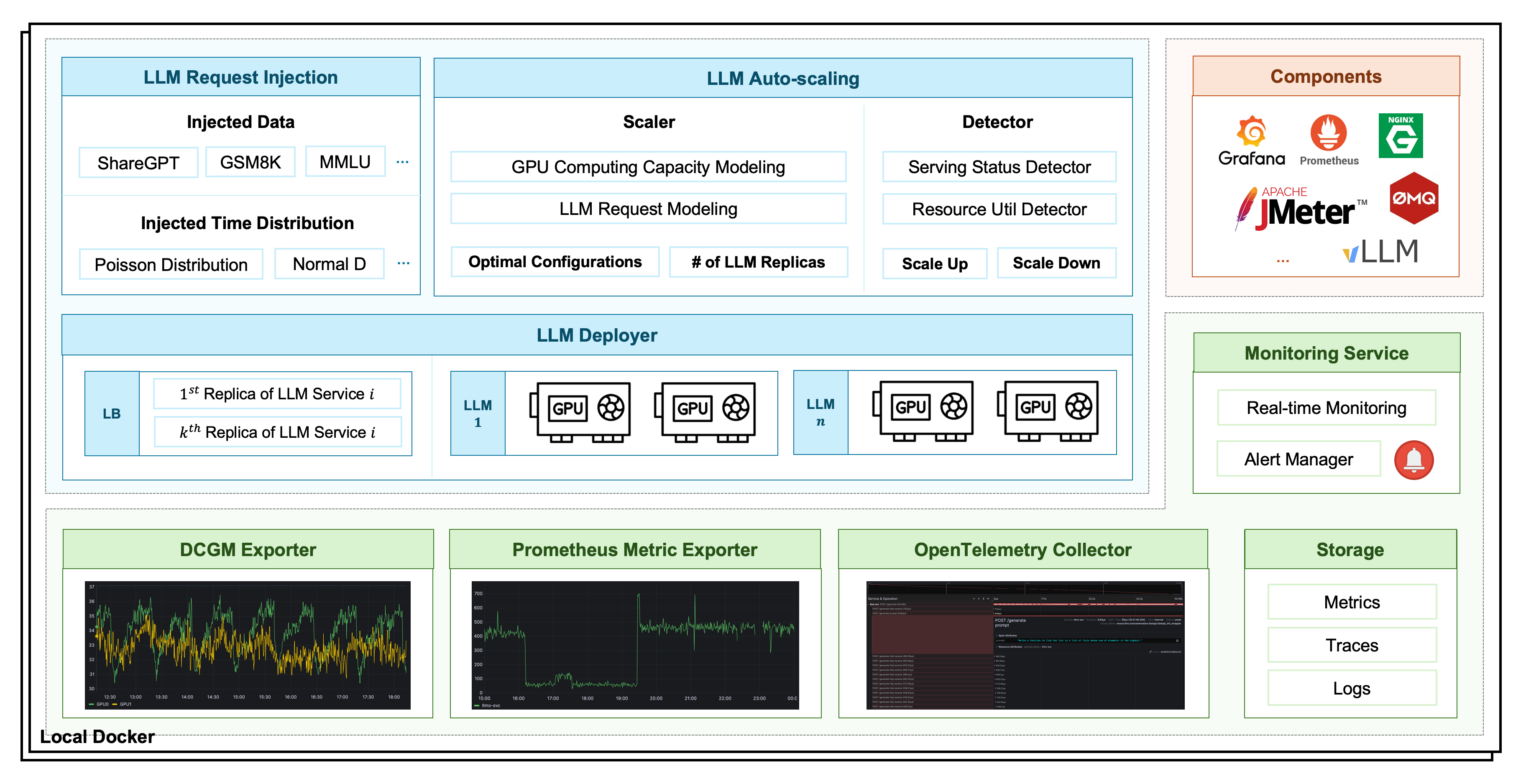 ENOVA Tames Self-Hosted LLM Serving