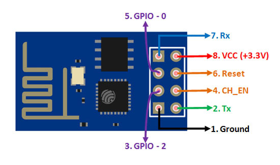 esp8266 pinout