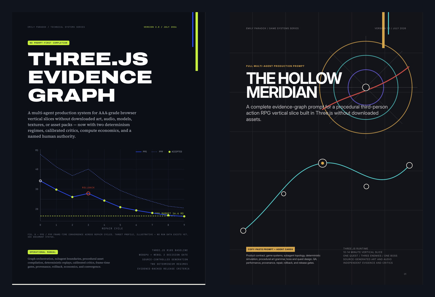 The covers of Three.js Evidence Graph and The Hollow Meridian