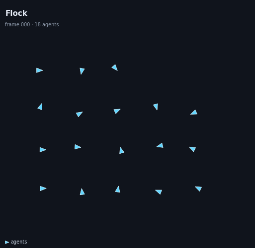 Drone swarm flocking
