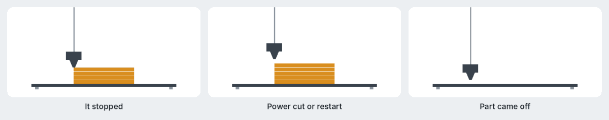 The animations of the three situations: it stopped, power cut or restart, part came off