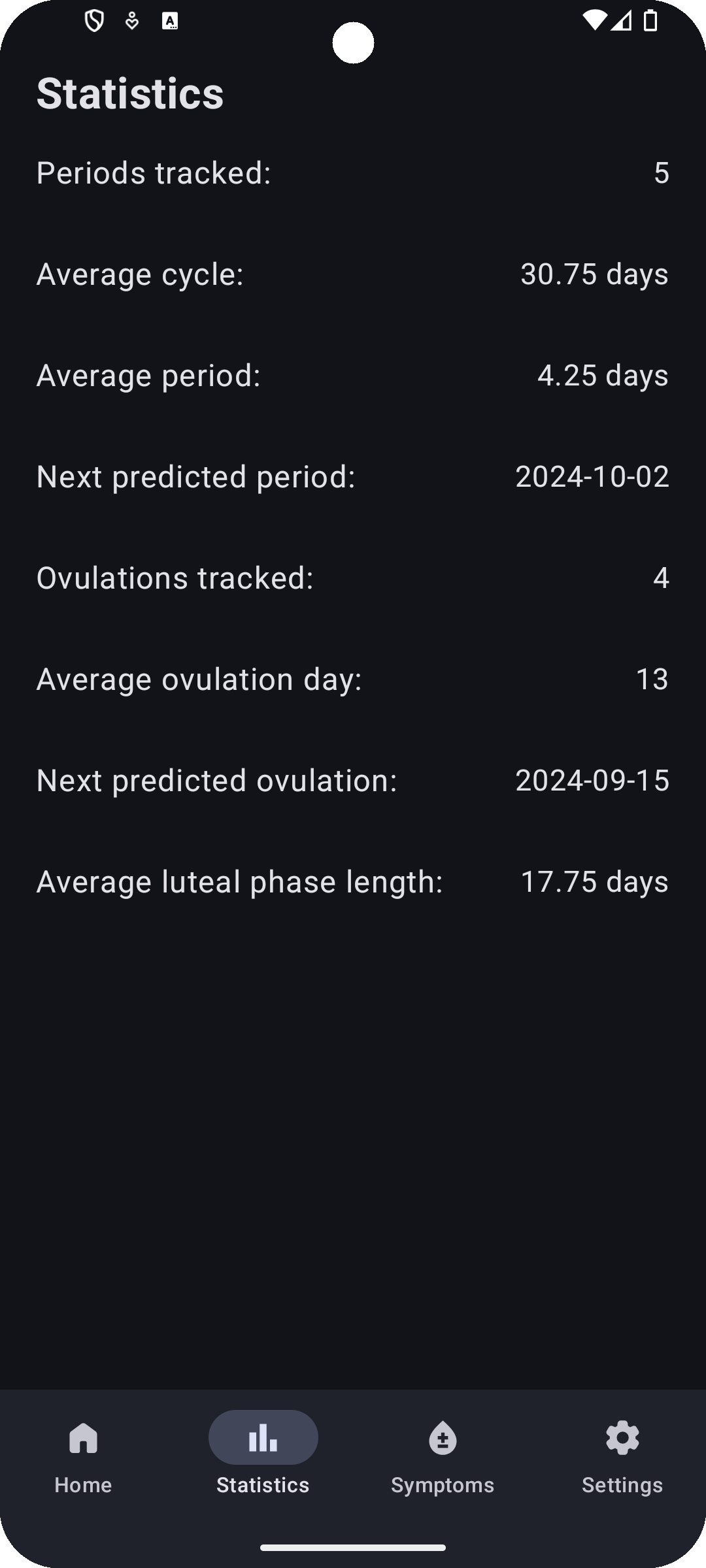 Screenshot 6 of Mensinator — opens full size