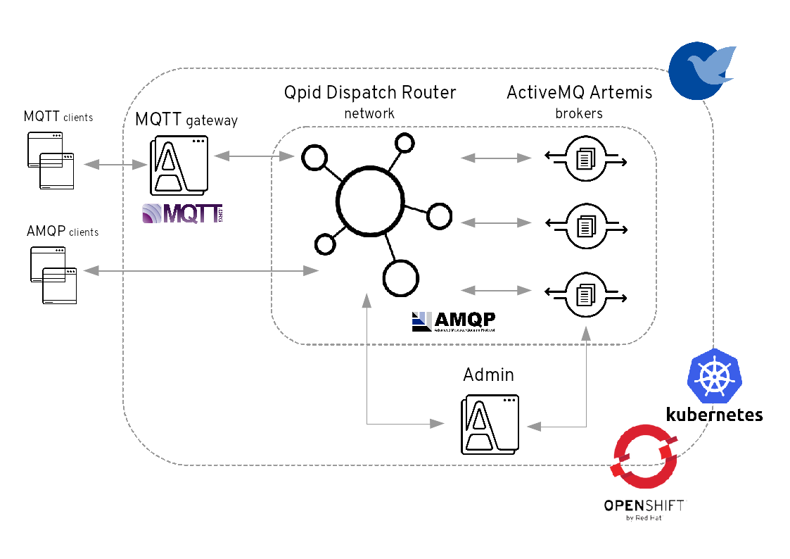 Standard Address Space