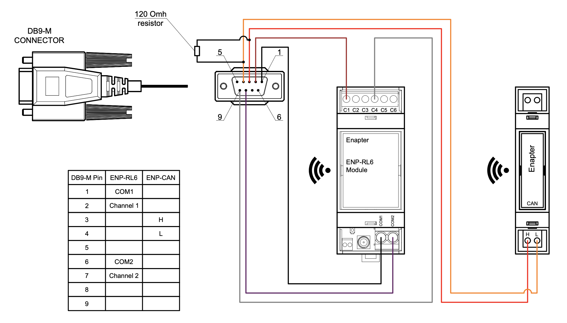 IE FC connection diagram